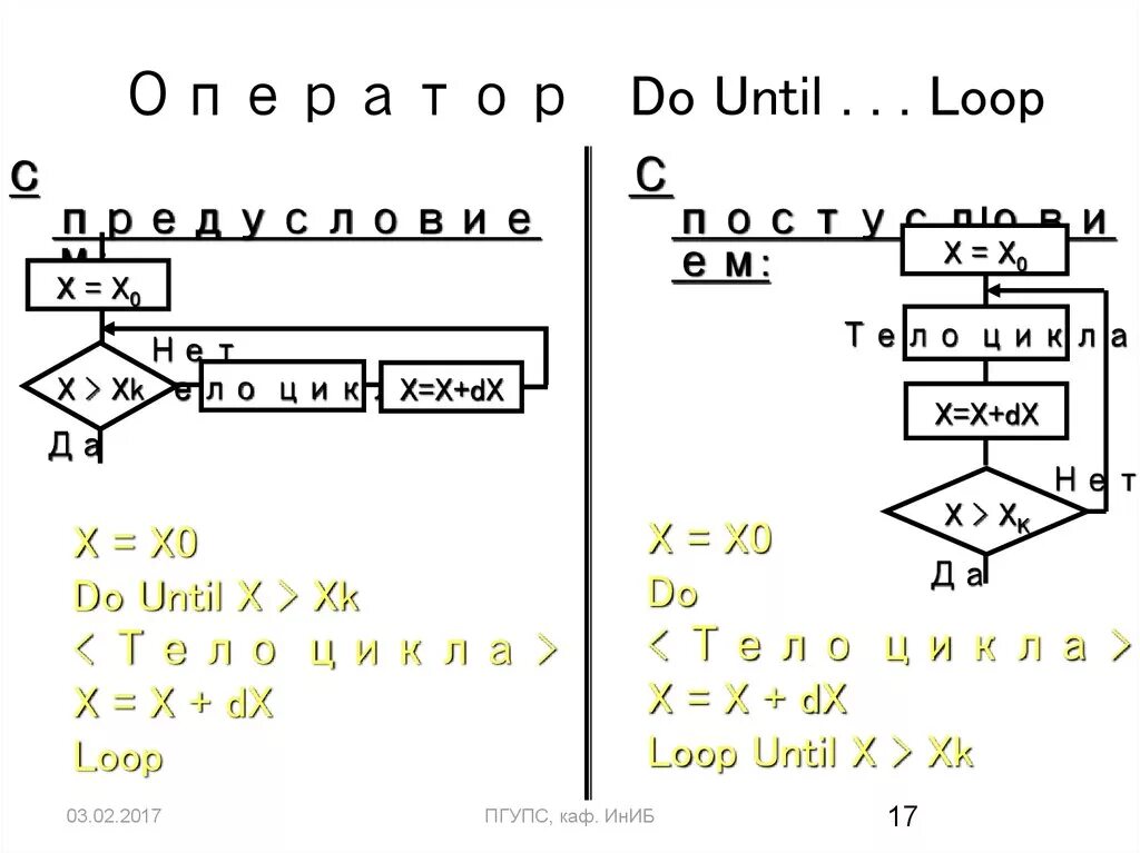 Цикл do until. Цикл do until