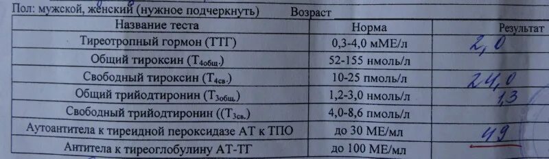 Тироксин норма у мужчин. Гормон т4 Свободный норма у подростков. Норма свободного тироксина т4 у подростка. ТТГ т3 т4 норма. Нормы гормонов ТТГ И т4.