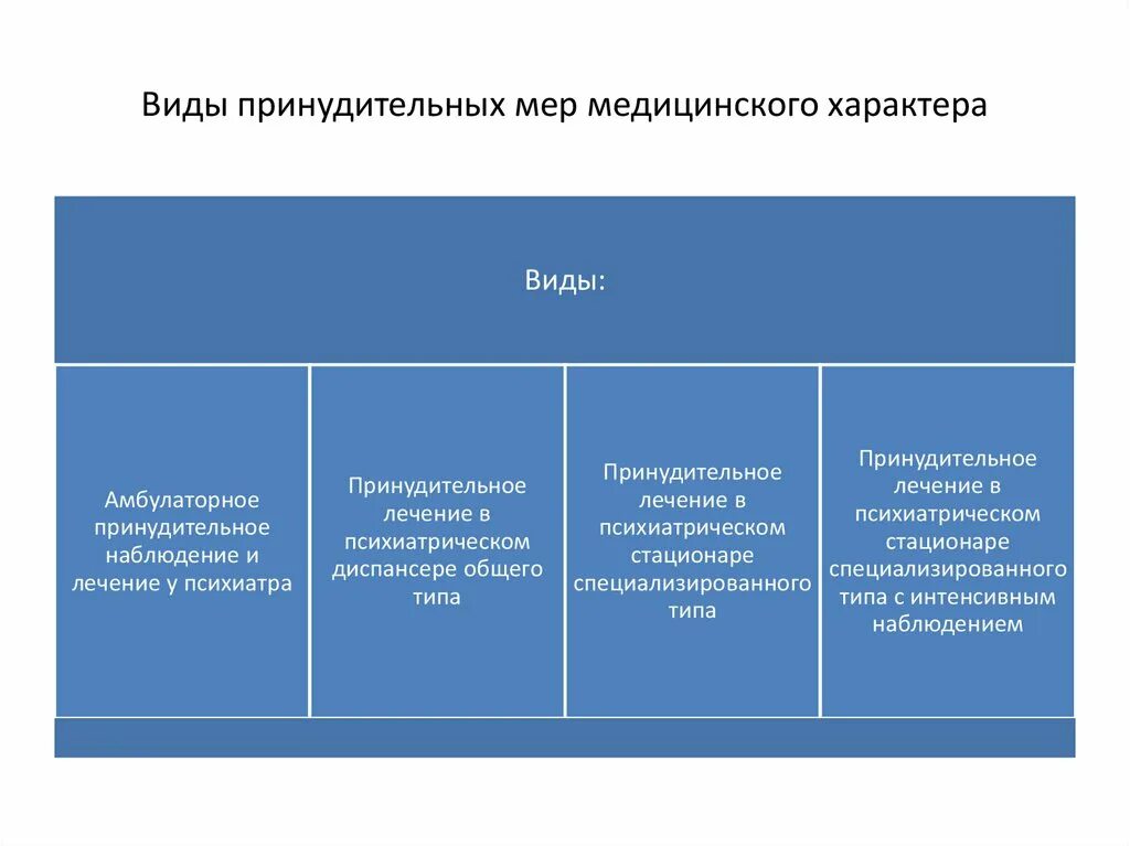 Принудительные меры медицинского характера в уголовном праве виды. Порядок назначения принудительных мер мед характера. Принудительные меры медицинского характера схема. Принудительные меры медицинского характера УК. Меры медицинского воздействия