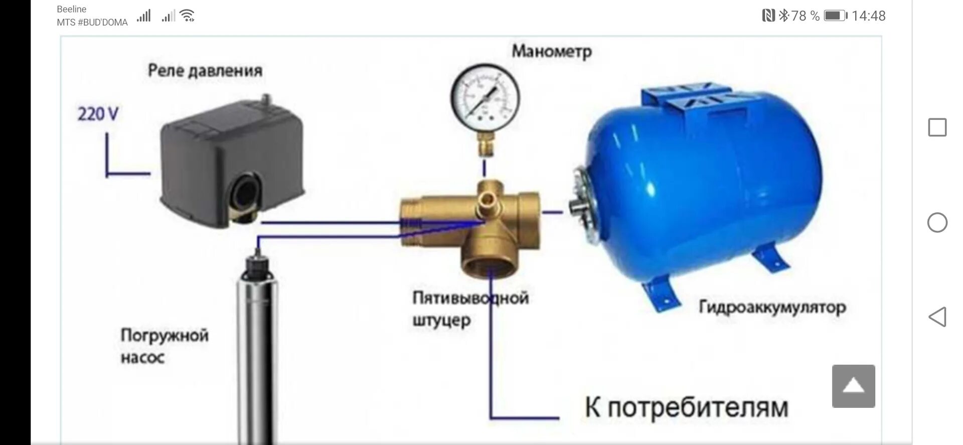 Схема подключения скважинного насоса. Схема установки реле давления pm2 с расширительным баком. Гидроаккумулятор 80 литров с блоком автоматики. Монтаж реле давления. Гидроаккумулятор автоматика реле