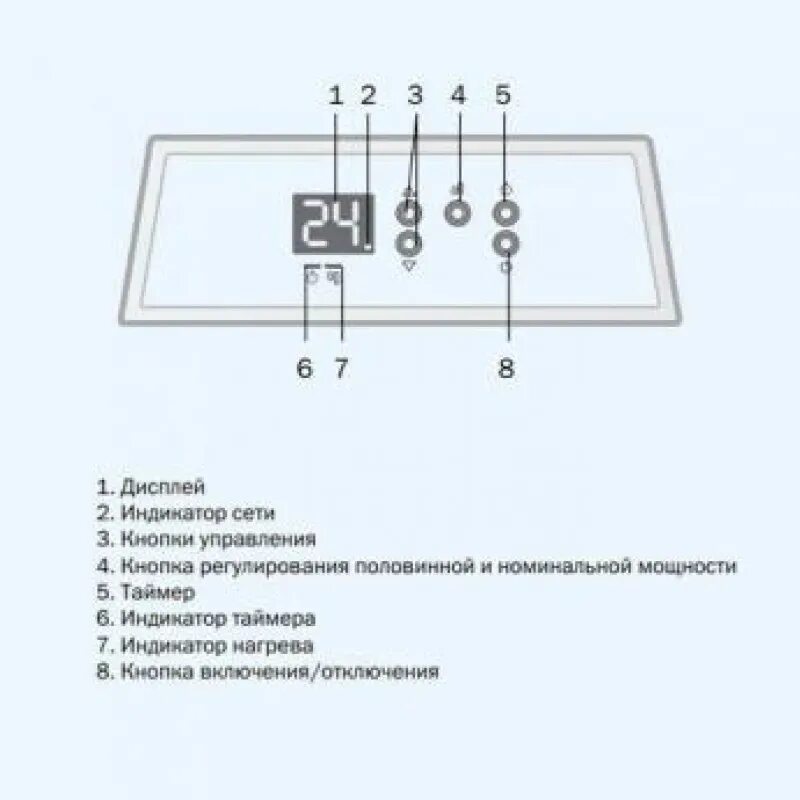 Конвекторный обогреватель инструкция. Электрический конвектор dantex 0. Ps2 m 1000. Конвектор timberk tec. Pf3 m 1500 in схема.