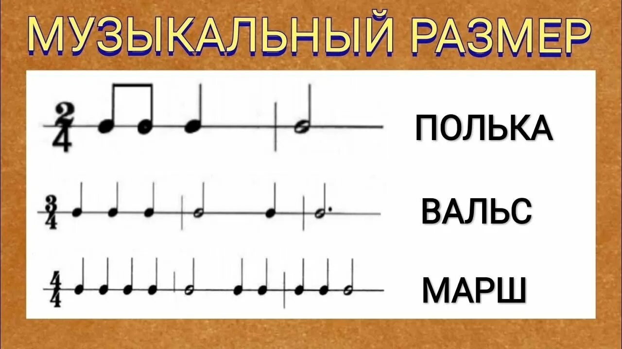 Музыкальные размеры и длительность