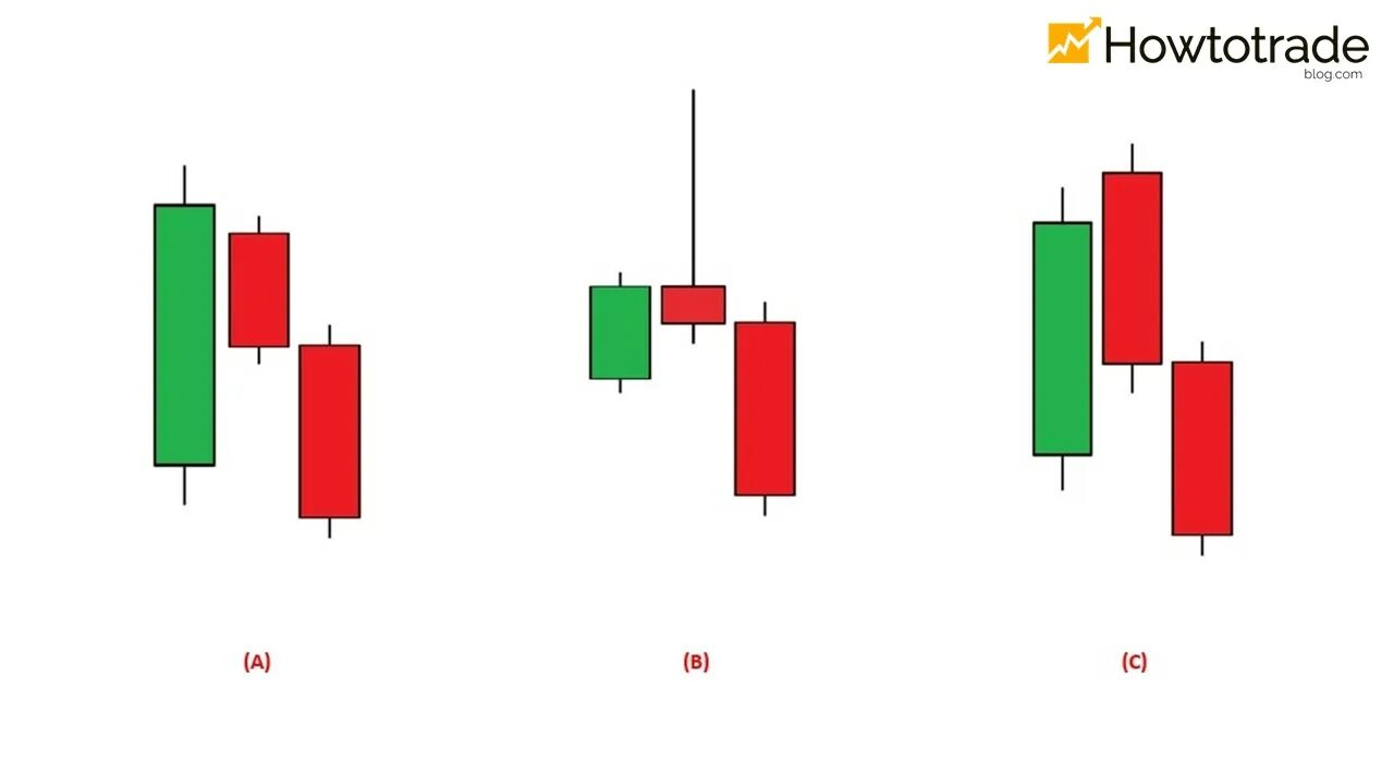 3 inside up. Three inside down bearish. свечной паттерн 3 инсайд ап. виды паттернов трейдинг three inside down. 3 inside pattern.