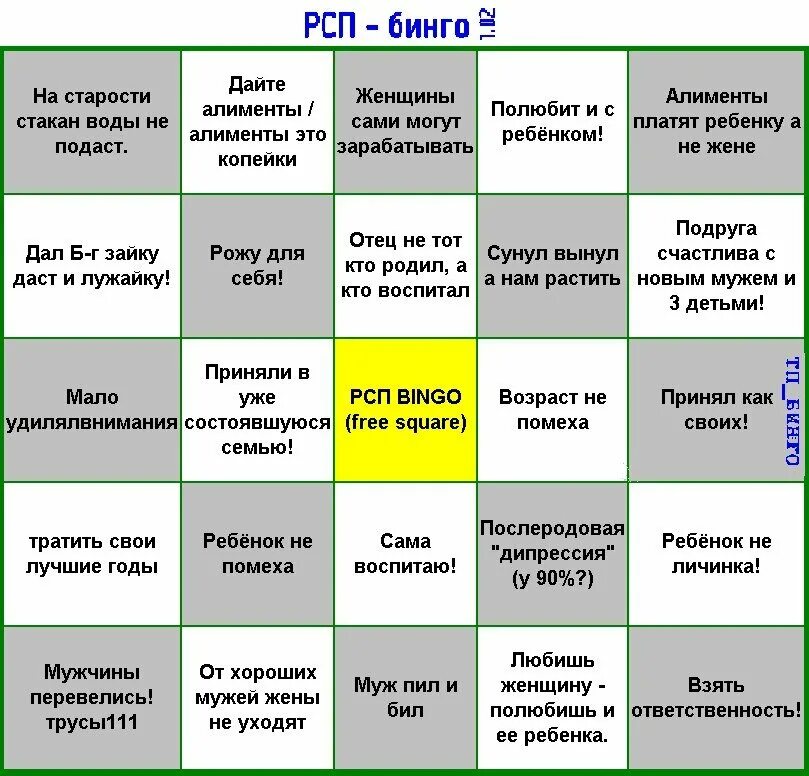 Таблица универсальных ответов. ТП-Бинго универсальный Генератор мужских ответов. ТП Бинго таблица. Таблица ТП Бинго мужская. Таблица ТП Бинго женская.