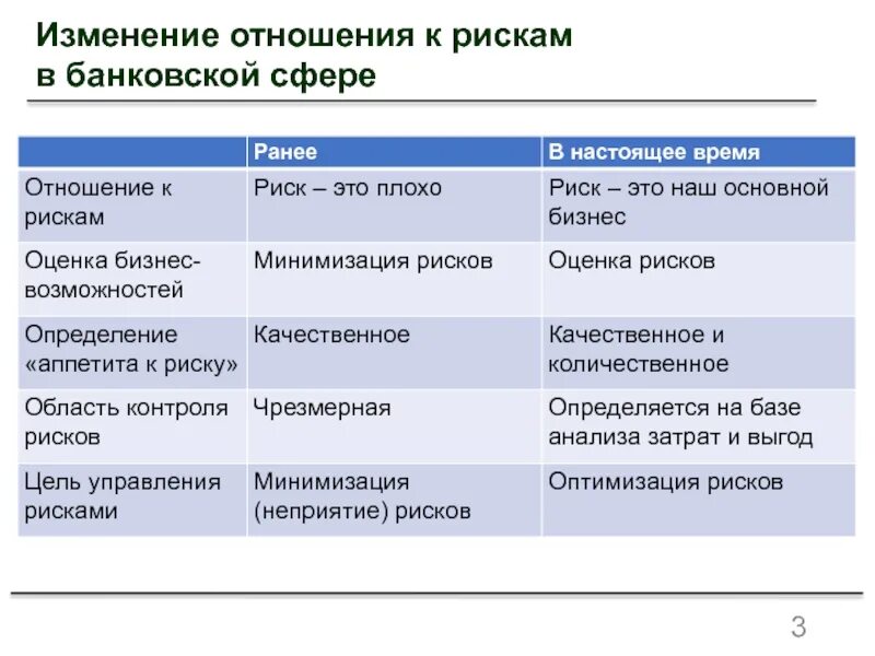 Изменение отношения к проблеме. Изменение отношения. Изменение отношения к переменам. Отношение компаний к риску. Отношение к рискам.