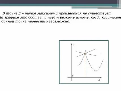 В точке максимума производная равна