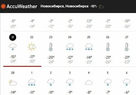 Погода в чике сегодня