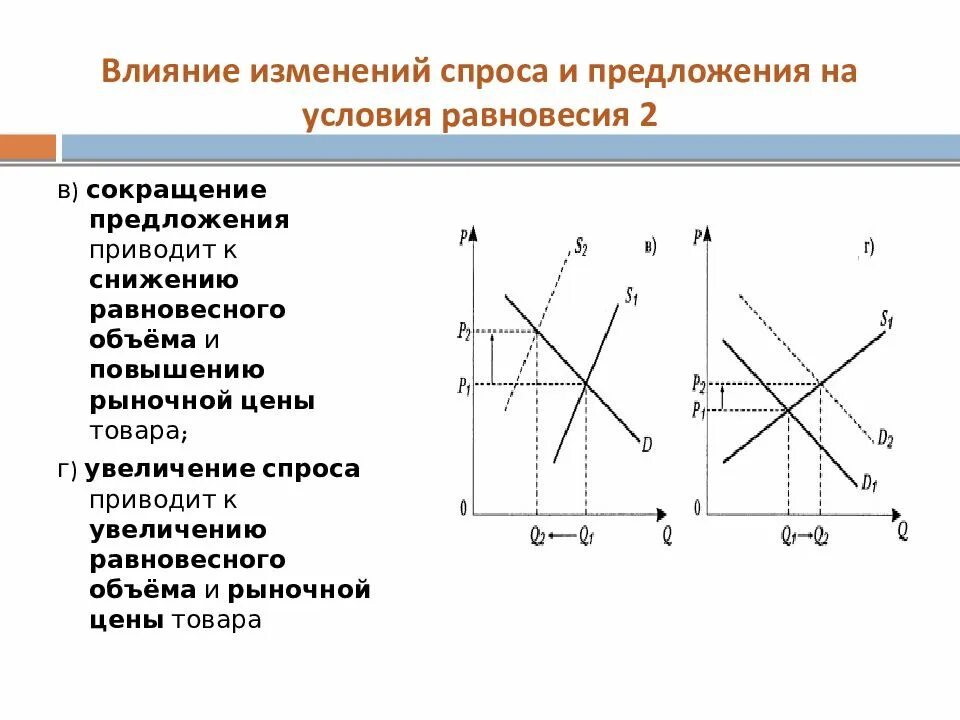 Как изменится спрос и равновесная. Увеличение спроса и предложения. Изменение спроса и предложения графики. Эффект изменения спроса и предложения. Влияние спроса на предложение.