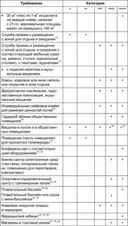 Приложение 1 . Малый отель. С чего начать, как преуспеть. Советы владельцам и уп