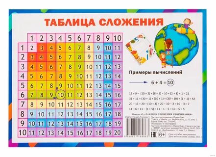 Таблица сложение и вычитание в пределах