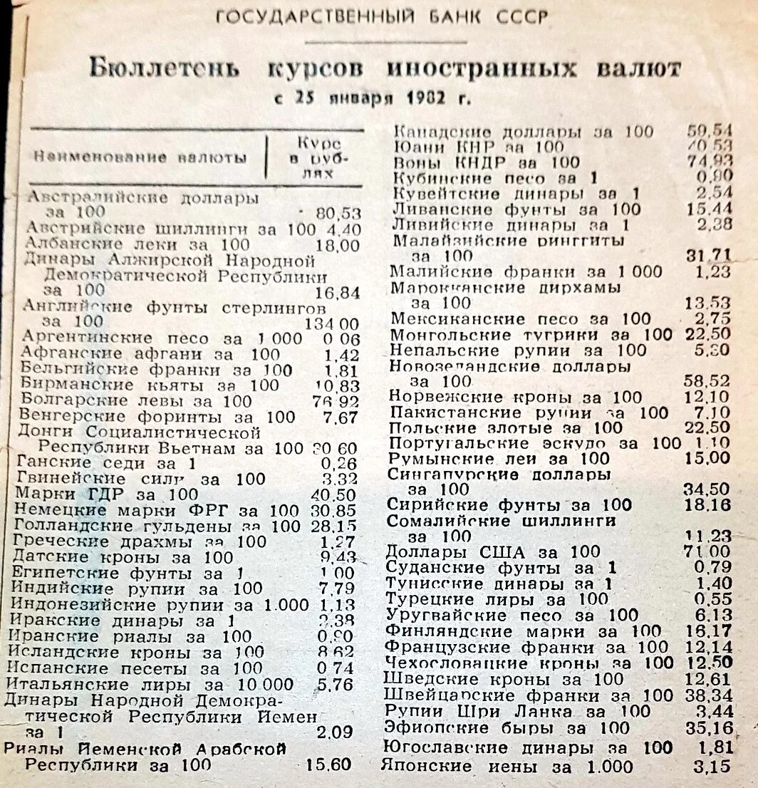 Курс доллара в СССР. Курс доллара в 1982 году. Доллар в Советском году. Курс доллара к рублю в СССР.