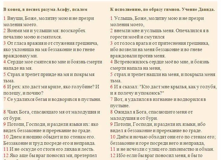 Псалом 7 читать. Псалом 54. 54 Псалом текст. 23 Псалом текст. Псалом 54 на церковно Славянском.