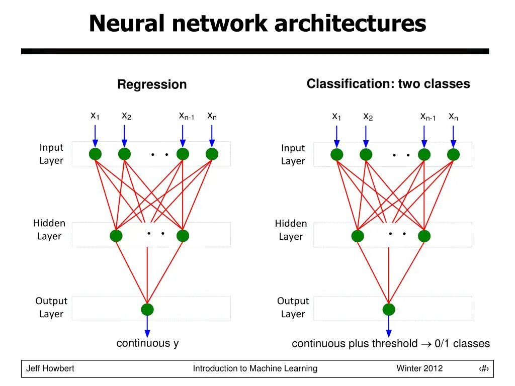 Pytorch neural networks. Neural network architecture. регрессия нейросети. сервера нейросети. стили для нейросети.
