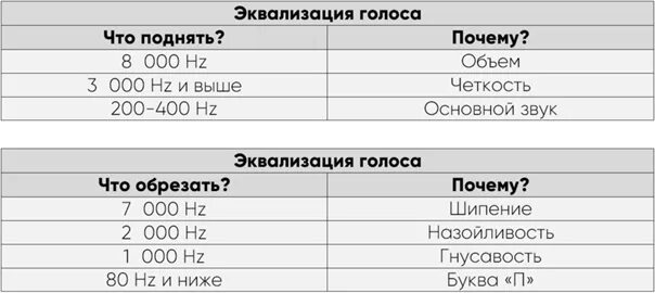 Эквализация вокала. Частоты вокала. Эквализация вокала частоты. Эквализация вокала при сведении.