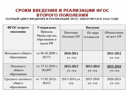 2022 год какое поколение