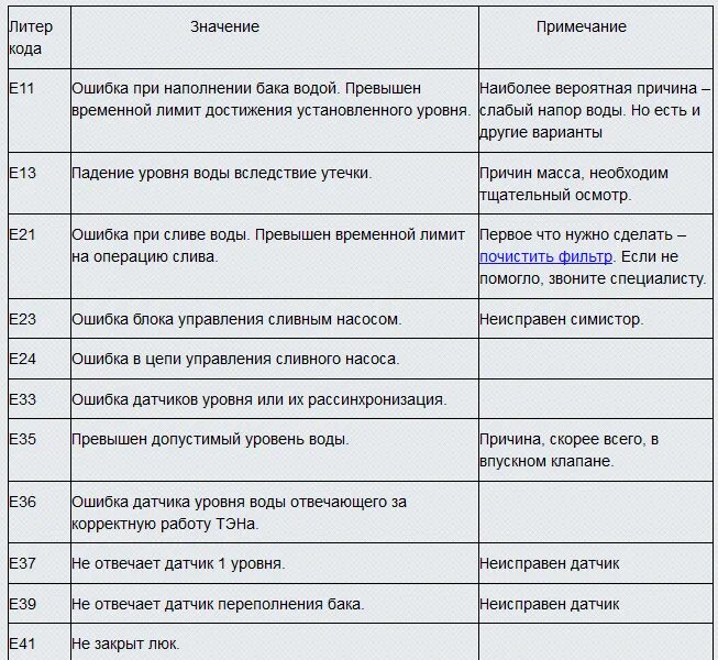 Ошибка 5d samsung машина что