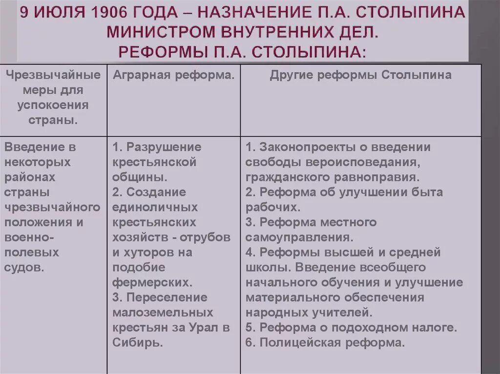 Реформа столыпина дата. Реформы Столыпина 1906-1911 таблица. Реформаторская деятельность п.а Столыпина кратко. Социально-экономические реформы Столыпина. Соц экономические реформы Столыпина таблица.