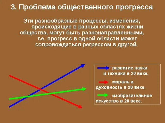 Точки зрения развития общества. Проблема общественного прогресса. Проблема социального прогресса. Проблемы прогресса общества. Проблема общественного прогресса кратко.