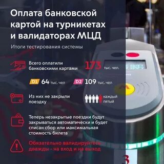 Список валидаторов