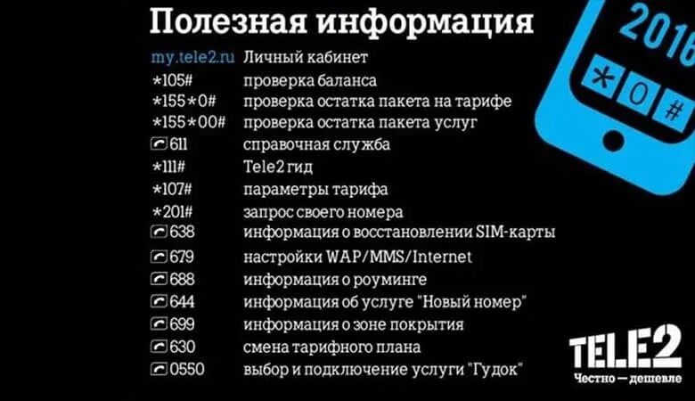 Баланс теле2*107#. Проверка остатков баланса теле2. Узнать номер теле2 свой номер. Баланс теле2 короткий номер.