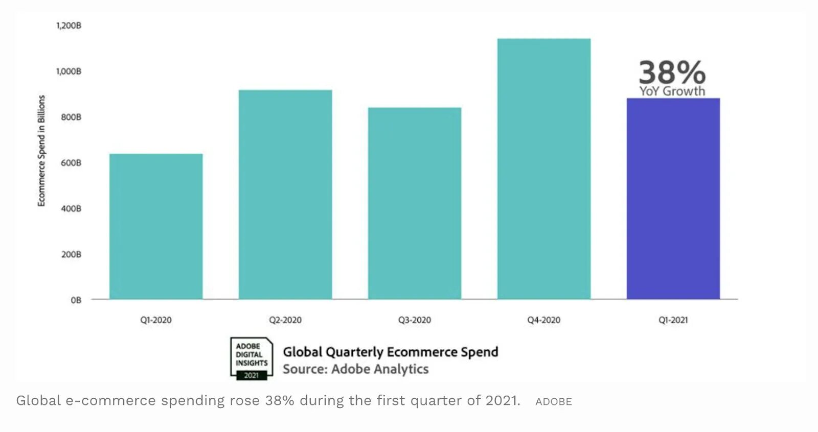 Э-глобал. Комерс 2021. Комерс 2021. Комерс 2021. Комерс 2021.