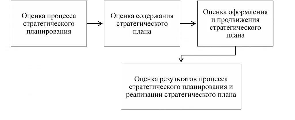 Срок эмиссии. Эмиссия ценных бумаг схема. Схема этапов эмиссии облигаций. Этапы процедуры эмиссии ценных бумаг. Этапы процедуры эмиссии ценных бумаг схема.