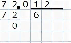 Как решить 12 60. 72 12 В столбик. Деление столбиком 72 на 12. Как поделить 72 на 12 столбиком. Деление на 12 в столбик.