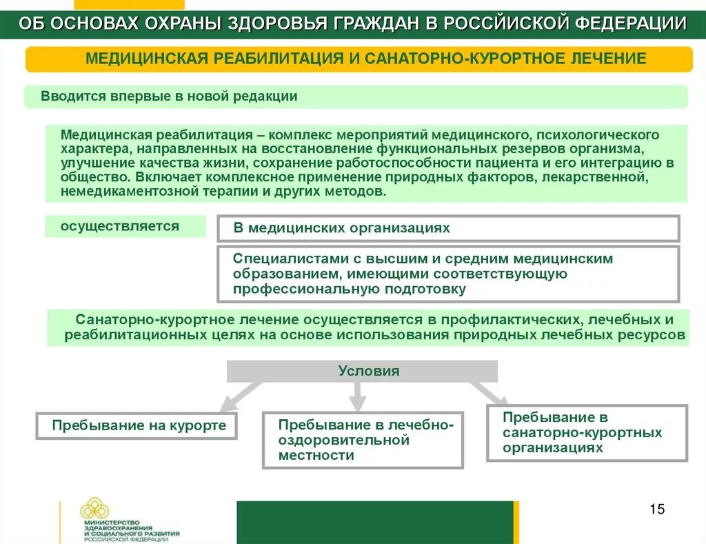 Порядок предоставления санаторно-курортного лечения. Санаторно-курортное лечение медицинская реабилитация. Виды санаторно курортной помощи. Порядки оказания санаторно курортной медицинской помощи. Порядки оказания санаторно курортной медицинской помощи.