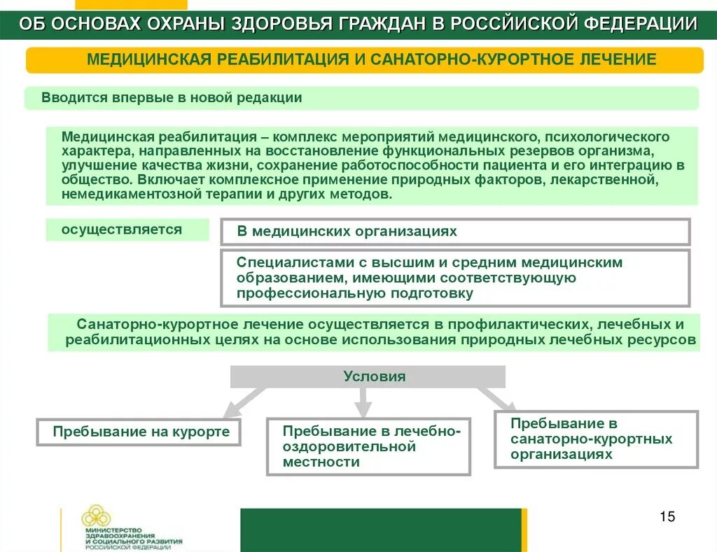 Организация медицинской реабилитации. Санаторно-курортное лечение медицинская реабилитация. Медицинская реабилитация организация санаторно-курортного лечения. Медицинская реабилитация в санаторно-курортных учреждениях. Об утверждении санаторно курортные организации