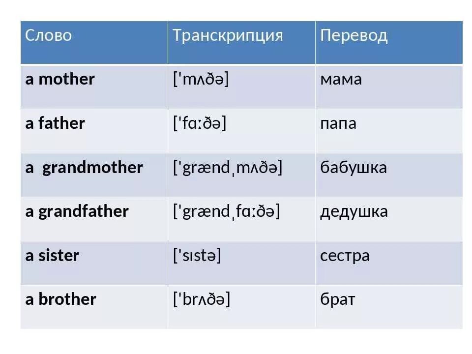 Переведи с английского на русский мама