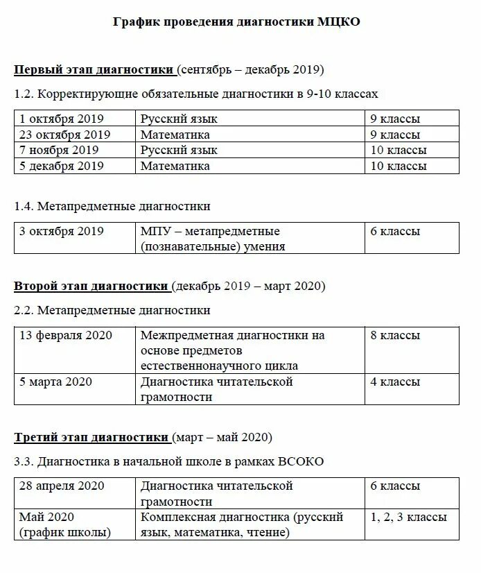 Мцко 7 класс расписание. МЦКО график. МЦКО расписание диагностических. МЦКО 1 класс русский язык 2021. МЦКО демоверсии диагностических работ 2023-2024 баллы.