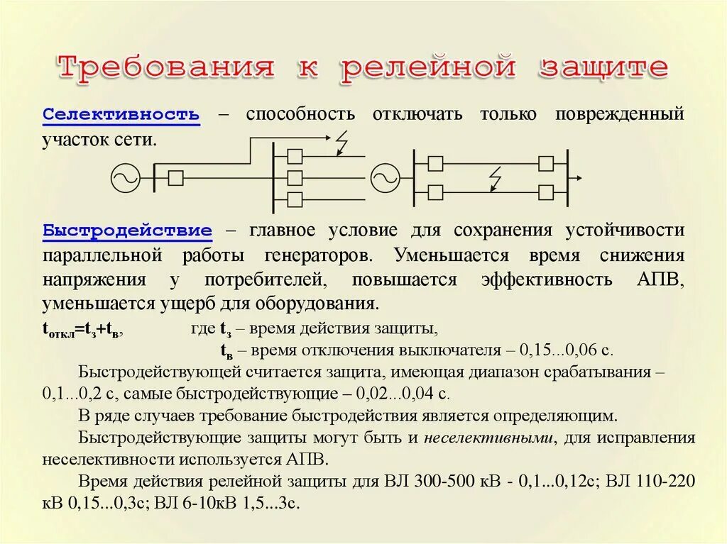 Принципы релейной защиты. Принцип работы релейной защиты. Виды схем релейной защиты. Основные принципы релейной защиты. 4 Основных принципа релейной защиты.