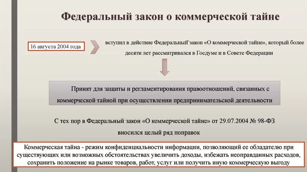 Фз 98 года. ФЗ О коммерческой тайне от 29.07.2004 98-ФЗ. Закон о коммерческой тайне. Федеральный закон о коммерческой тайне. Коммерческая тайна ФЗ О коммерческой тайне.