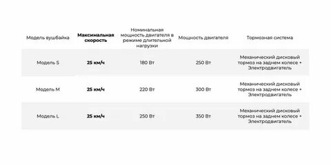 Служба поддержки самокатов whoosh