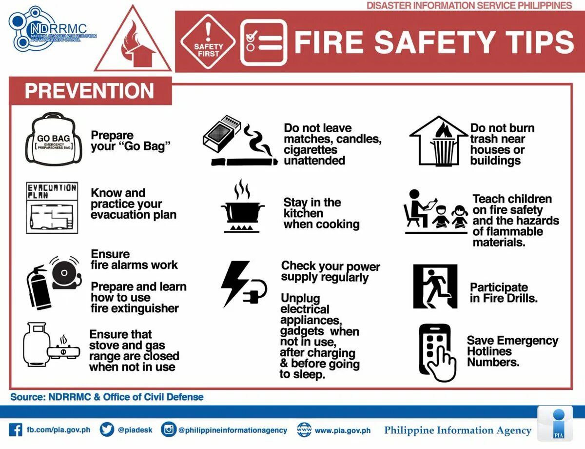 Does not prevent. Fire safety &amp; prevention. пожарный инфографика. to prevent. cooking fire safety.