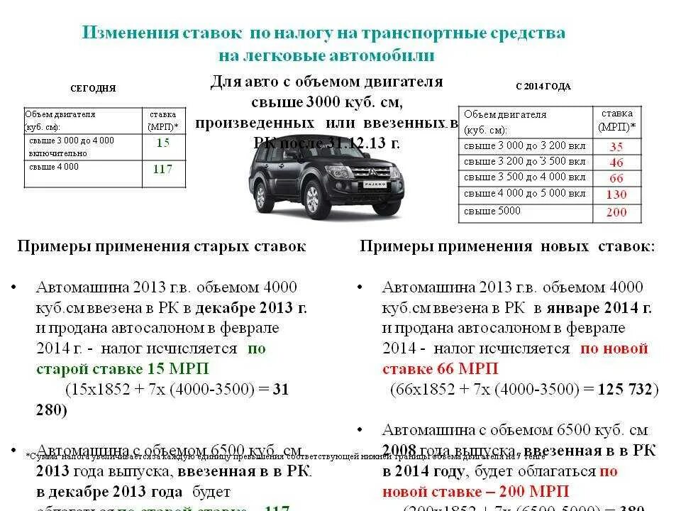 Енс транспортный налог. Транспортный налог. Налог на машину объем двигателя. Yfkju YF vbubye. Транспортный налог на объем двигателя.