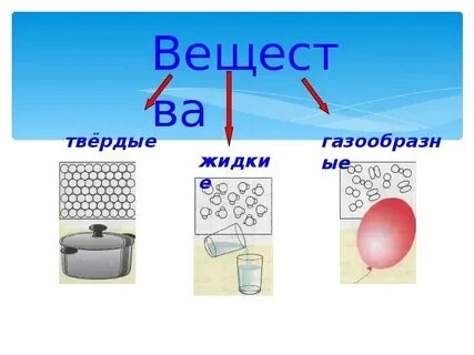 Твердые тела окружающий мир 3