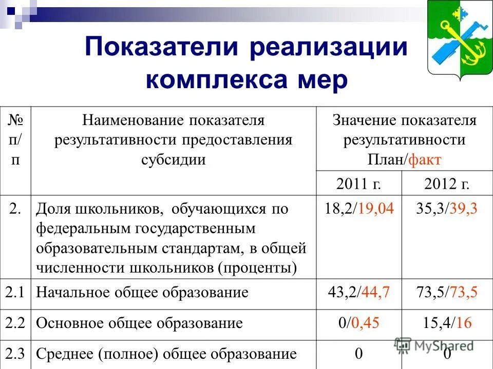 реализовано комплекс мер