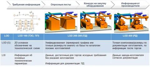 Сп технологическое оборудование