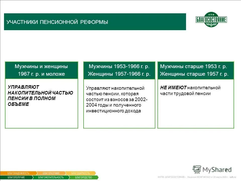 Застрахованные лица по обязательному пенсионному. Обязательное пенсионное страхование. Порядок персонифицированного учета. Цели обязательного пенсионного страхования. Застрахованные лица работающие по гражданско-правовым договорам.