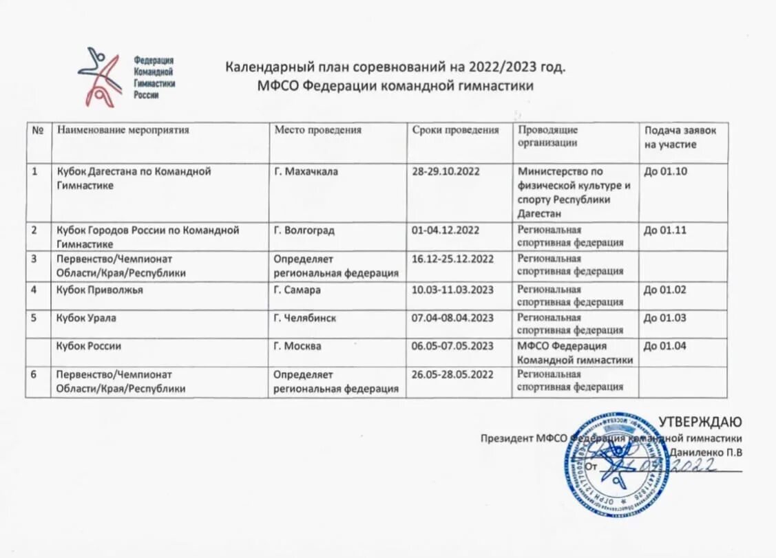 Календарный план спортивных мероприятий. Екп спортивных соревнований. План соревнований. Бонитировка собак таблица. Физкультурные мероприятия екп.