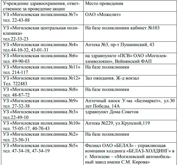 Аптеки могилева график работы. Поликлиника n8. график работы московских аптек и поликлиник изменится. расписание маниу в 130 поликлинике.