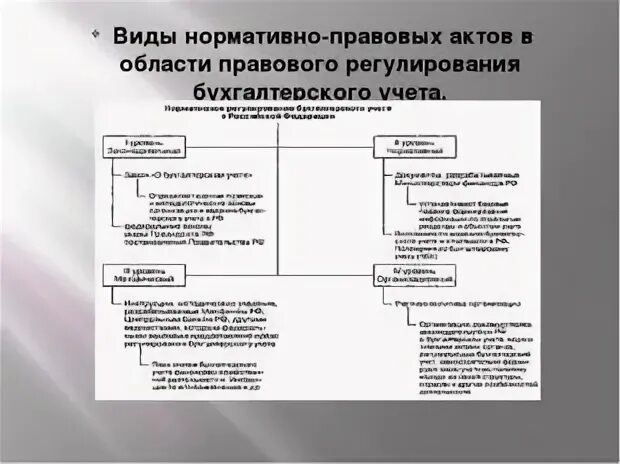 Учет нормативных правовых актов