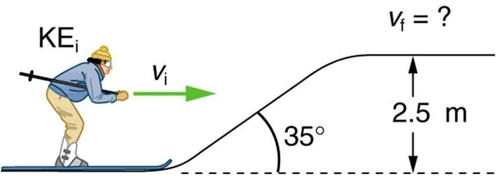 Кинетическая энергия арбалета. Initial Kinetic Energy\. Inclined Section slope. Gain slope. Slope meaning.