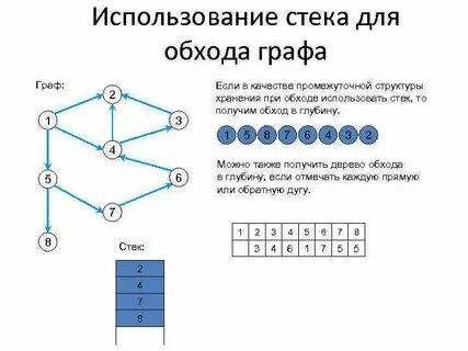 Основание графа