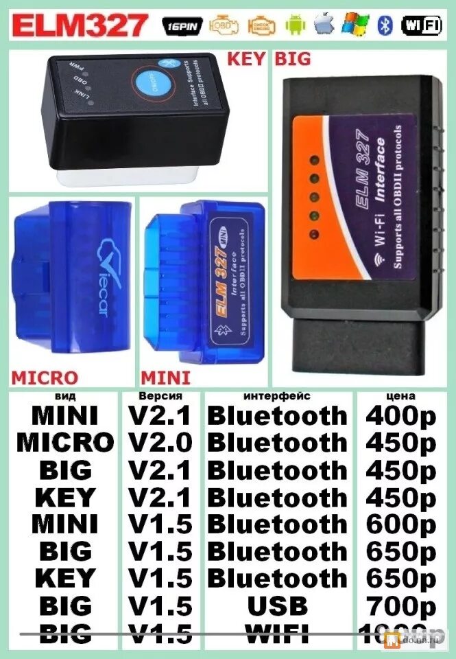 Елм 327 версия 1.5 поддерживаемые. Mini obd2 v1.5 elm327. Elm327 v1.5 оригинал. Elm327 v2.1. Obd2 elm327 v1.5.