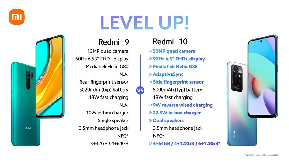 Xiaomi 10 128gb характеристики