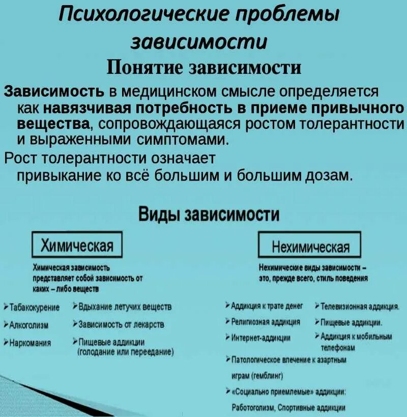 Что относится к нехимическим видам зависимостей ответ. Виды химической зависимости. Виды зависимостей. Химическая и нехимическая зависимость. Виды зависимостей химические и нехимические.