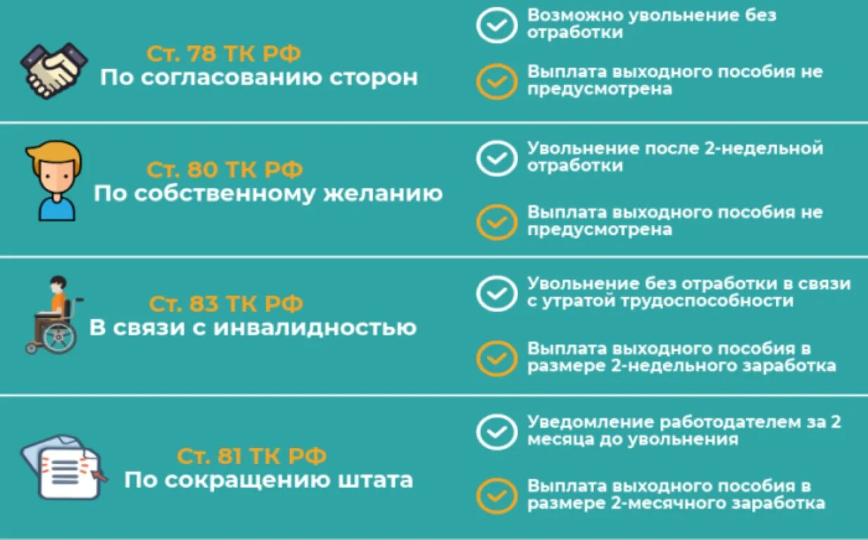 Уволить инвалида 2. Увольнение инвалида 2 группы. Увольнение по инвалидности 3 группы. Увольнение инвалида 3 группы по инициативе работодателя. Увольнение 1 группа инвалидности.