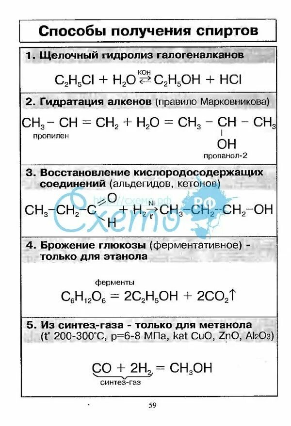 Способы получения спиртов таблица. Химическая реакция получения спирта. Химические свойства спиртов таблица. Хим свойства спиртов таблица. Получение и применение спиртов